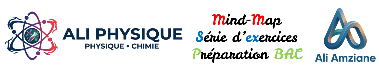02 bande mind map